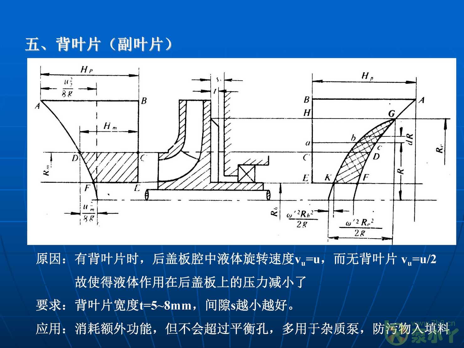 叶片泵水力设计基础4
